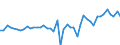 KN 51071010 /Exporte /Einheit = Preise (Euro/Tonne) /Partnerland: Oesterreich /Meldeland: Eur27_2020 /51071010:Kammgarne mit Einem Anteil an Wolle von >= 85 Ght, roh (Ausg. in Aufmachungen FÃ¼r den Einzelverkauf)
