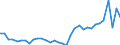 KN 51071010 /Exporte /Einheit = Preise (Euro/Tonne) /Partnerland: Schweiz /Meldeland: Eur27_2020 /51071010:Kammgarne mit Einem Anteil an Wolle von >= 85 Ght, roh (Ausg. in Aufmachungen FÃ¼r den Einzelverkauf)
