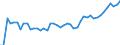 KN 51071010 /Exporte /Einheit = Preise (Euro/Tonne) /Partnerland: Tuerkei /Meldeland: Eur27_2020 /51071010:Kammgarne mit Einem Anteil an Wolle von >= 85 Ght, roh (Ausg. in Aufmachungen FÃ¼r den Einzelverkauf)