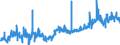 KN 51071010 /Exporte /Einheit = Preise (Euro/Tonne) /Partnerland: Tuerkei /Meldeland: Eur27_2020 /51071010:Kammgarne mit Einem Anteil an Wolle von >= 85 Ght, roh (Ausg. in Aufmachungen FÃ¼r den Einzelverkauf)