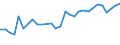 KN 51071010 /Exporte /Einheit = Preise (Euro/Tonne) /Partnerland: Estland /Meldeland: Eur27_2020 /51071010:Kammgarne mit Einem Anteil an Wolle von >= 85 Ght, roh (Ausg. in Aufmachungen FÃ¼r den Einzelverkauf)
