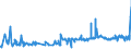 KN 51071010 /Exporte /Einheit = Preise (Euro/Tonne) /Partnerland: Estland /Meldeland: Eur27_2020 /51071010:Kammgarne mit Einem Anteil an Wolle von >= 85 Ght, roh (Ausg. in Aufmachungen FÃ¼r den Einzelverkauf)