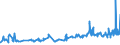 KN 51071010 /Exporte /Einheit = Preise (Euro/Tonne) /Partnerland: Lettland /Meldeland: Eur27_2020 /51071010:Kammgarne mit Einem Anteil an Wolle von >= 85 Ght, roh (Ausg. in Aufmachungen FÃ¼r den Einzelverkauf)