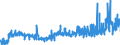 KN 51071010 /Exporte /Einheit = Preise (Euro/Tonne) /Partnerland: Litauen /Meldeland: Eur27_2020 /51071010:Kammgarne mit Einem Anteil an Wolle von >= 85 Ght, roh (Ausg. in Aufmachungen FÃ¼r den Einzelverkauf)