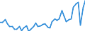 KN 51071010 /Exporte /Einheit = Preise (Euro/Tonne) /Partnerland: Polen /Meldeland: Eur27_2020 /51071010:Kammgarne mit Einem Anteil an Wolle von >= 85 Ght, roh (Ausg. in Aufmachungen FÃ¼r den Einzelverkauf)