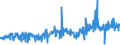KN 51071010 /Exporte /Einheit = Preise (Euro/Tonne) /Partnerland: Polen /Meldeland: Eur27_2020 /51071010:Kammgarne mit Einem Anteil an Wolle von >= 85 Ght, roh (Ausg. in Aufmachungen FÃ¼r den Einzelverkauf)