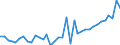 KN 51071010 /Exporte /Einheit = Preise (Euro/Tonne) /Partnerland: Tschechien /Meldeland: Eur27_2020 /51071010:Kammgarne mit Einem Anteil an Wolle von >= 85 Ght, roh (Ausg. in Aufmachungen FÃ¼r den Einzelverkauf)
