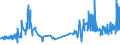 KN 51071010 /Exporte /Einheit = Preise (Euro/Tonne) /Partnerland: Slowakei /Meldeland: Eur27_2020 /51071010:Kammgarne mit Einem Anteil an Wolle von >= 85 Ght, roh (Ausg. in Aufmachungen FÃ¼r den Einzelverkauf)