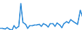 KN 51071010 /Exporte /Einheit = Preise (Euro/Tonne) /Partnerland: Ungarn /Meldeland: Eur27_2020 /51071010:Kammgarne mit Einem Anteil an Wolle von >= 85 Ght, roh (Ausg. in Aufmachungen FÃ¼r den Einzelverkauf)