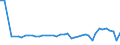 KN 51071010 /Exporte /Einheit = Preise (Euro/Tonne) /Partnerland: Rumaenien /Meldeland: Eur27_2020 /51071010:Kammgarne mit Einem Anteil an Wolle von >= 85 Ght, roh (Ausg. in Aufmachungen FÃ¼r den Einzelverkauf)