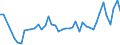 KN 51071010 /Exporte /Einheit = Preise (Euro/Tonne) /Partnerland: Bulgarien /Meldeland: Eur27_2020 /51071010:Kammgarne mit Einem Anteil an Wolle von >= 85 Ght, roh (Ausg. in Aufmachungen FÃ¼r den Einzelverkauf)