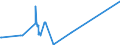 KN 51071010 /Exporte /Einheit = Preise (Euro/Tonne) /Partnerland: Albanien /Meldeland: Europäische Union /51071010:Kammgarne mit Einem Anteil an Wolle von >= 85 Ght, roh (Ausg. in Aufmachungen FÃ¼r den Einzelverkauf)