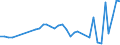 KN 51071010 /Exporte /Einheit = Preise (Euro/Tonne) /Partnerland: Ukraine /Meldeland: Eur27_2020 /51071010:Kammgarne mit Einem Anteil an Wolle von >= 85 Ght, roh (Ausg. in Aufmachungen FÃ¼r den Einzelverkauf)