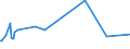 KN 51071010 /Exporte /Einheit = Preise (Euro/Tonne) /Partnerland: Weissrussland /Meldeland: Eur27_2020 /51071010:Kammgarne mit Einem Anteil an Wolle von >= 85 Ght, roh (Ausg. in Aufmachungen FÃ¼r den Einzelverkauf)