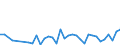 KN 51071010 /Exporte /Einheit = Preise (Euro/Tonne) /Partnerland: Russland /Meldeland: Eur27_2020 /51071010:Kammgarne mit Einem Anteil an Wolle von >= 85 Ght, roh (Ausg. in Aufmachungen FÃ¼r den Einzelverkauf)