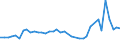 KN 51071010 /Exporte /Einheit = Preise (Euro/Tonne) /Partnerland: Slowenien /Meldeland: Eur27_2020 /51071010:Kammgarne mit Einem Anteil an Wolle von >= 85 Ght, roh (Ausg. in Aufmachungen FÃ¼r den Einzelverkauf)