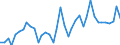 KN 51071010 /Exporte /Einheit = Preise (Euro/Tonne) /Partnerland: Kroatien /Meldeland: Eur27_2020 /51071010:Kammgarne mit Einem Anteil an Wolle von >= 85 Ght, roh (Ausg. in Aufmachungen FÃ¼r den Einzelverkauf)