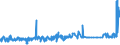 KN 51071010 /Exporte /Einheit = Preise (Euro/Tonne) /Partnerland: Kroatien /Meldeland: Eur27_2020 /51071010:Kammgarne mit Einem Anteil an Wolle von >= 85 Ght, roh (Ausg. in Aufmachungen FÃ¼r den Einzelverkauf)