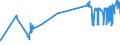 KN 51071010 /Exporte /Einheit = Preise (Euro/Tonne) /Partnerland: Bosn.-herzegowina /Meldeland: Eur27_2020 /51071010:Kammgarne mit Einem Anteil an Wolle von >= 85 Ght, roh (Ausg. in Aufmachungen FÃ¼r den Einzelverkauf)