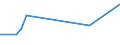 KN 51071010 /Exporte /Einheit = Preise (Euro/Tonne) /Partnerland: Ehem.jug.rep.mazed /Meldeland: Europäische Union /51071010:Kammgarne mit Einem Anteil an Wolle von >= 85 Ght, roh (Ausg. in Aufmachungen FÃ¼r den Einzelverkauf)