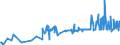 KN 51071010 /Exporte /Einheit = Preise (Euro/Tonne) /Partnerland: Serbien /Meldeland: Eur27_2020 /51071010:Kammgarne mit Einem Anteil an Wolle von >= 85 Ght, roh (Ausg. in Aufmachungen FÃ¼r den Einzelverkauf)