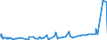 KN 51071010 /Exporte /Einheit = Preise (Euro/Tonne) /Partnerland: Marokko /Meldeland: Eur27_2020 /51071010:Kammgarne mit Einem Anteil an Wolle von >= 85 Ght, roh (Ausg. in Aufmachungen FÃ¼r den Einzelverkauf)