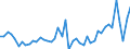 KN 51071010 /Exporte /Einheit = Preise (Euro/Tonne) /Partnerland: Tunesien /Meldeland: Eur27_2020 /51071010:Kammgarne mit Einem Anteil an Wolle von >= 85 Ght, roh (Ausg. in Aufmachungen FÃ¼r den Einzelverkauf)