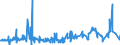 KN 51071010 /Exporte /Einheit = Preise (Euro/Tonne) /Partnerland: Tunesien /Meldeland: Eur27_2020 /51071010:Kammgarne mit Einem Anteil an Wolle von >= 85 Ght, roh (Ausg. in Aufmachungen FÃ¼r den Einzelverkauf)