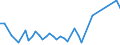 KN 51071010 /Exporte /Einheit = Preise (Euro/Tonne) /Partnerland: Aegypten /Meldeland: Eur27_2020 /51071010:Kammgarne mit Einem Anteil an Wolle von >= 85 Ght, roh (Ausg. in Aufmachungen FÃ¼r den Einzelverkauf)
