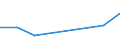 KN 51071010 /Exporte /Einheit = Preise (Euro/Tonne) /Partnerland: Sierra Leone /Meldeland: Eur15 /51071010:Kammgarne mit Einem Anteil an Wolle von >= 85 Ght, roh (Ausg. in Aufmachungen FÃ¼r den Einzelverkauf)
