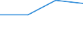 KN 51071010 /Exporte /Einheit = Preise (Euro/Tonne) /Partnerland: Burundi /Meldeland: Eur15 /51071010:Kammgarne mit Einem Anteil an Wolle von >= 85 Ght, roh (Ausg. in Aufmachungen FÃ¼r den Einzelverkauf)