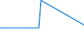 KN 51071010 /Exporte /Einheit = Preise (Euro/Tonne) /Partnerland: Burundi /Meldeland: Eur15 /51071010:Kammgarne mit Einem Anteil an Wolle von >= 85 Ght, roh (Ausg. in Aufmachungen FÃ¼r den Einzelverkauf)