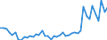 KN 51071010 /Exporte /Einheit = Preise (Euro/Tonne) /Partnerland: Kanada /Meldeland: Eur27_2020 /51071010:Kammgarne mit Einem Anteil an Wolle von >= 85 Ght, roh (Ausg. in Aufmachungen FÃ¼r den Einzelverkauf)