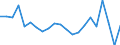 KN 51071010 /Exporte /Einheit = Preise (Euro/Tonne) /Partnerland: Mexiko /Meldeland: Eur15 /51071010:Kammgarne mit Einem Anteil an Wolle von >= 85 Ght, roh (Ausg. in Aufmachungen FÃ¼r den Einzelverkauf)