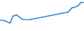 KN 51071010 /Exporte /Einheit = Preise (Euro/Tonne) /Partnerland: Kolumbien /Meldeland: Eur27_2020 /51071010:Kammgarne mit Einem Anteil an Wolle von >= 85 Ght, roh (Ausg. in Aufmachungen FÃ¼r den Einzelverkauf)