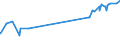 KN 51071010 /Exporte /Einheit = Preise (Euro/Tonne) /Partnerland: Kolumbien /Meldeland: Eur27_2020 /51071010:Kammgarne mit Einem Anteil an Wolle von >= 85 Ght, roh (Ausg. in Aufmachungen FÃ¼r den Einzelverkauf)