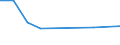 KN 51072030 /Exporte /Einheit = Preise (Euro/Tonne) /Partnerland: Island /Meldeland: Eur27 /51072030:Kammgarne aus Ã¼berwiegend, Jedoch < 85 ght Wolle, mit Einem Anteil an Wolle und Feinen Tierhaaren von >= 85 ght (Ausg. roh Sowie in Aufmachungen FÃ¼r den Einzelverkauf)