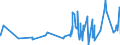 KN 51072030 /Exporte /Einheit = Preise (Euro/Tonne) /Partnerland: Finnland /Meldeland: Eur27_2020 /51072030:Kammgarne aus Ã¼berwiegend, Jedoch < 85 ght Wolle, mit Einem Anteil an Wolle und Feinen Tierhaaren von >= 85 ght (Ausg. roh Sowie in Aufmachungen FÃ¼r den Einzelverkauf)