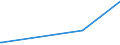 KN 51072030 /Exporte /Einheit = Preise (Euro/Tonne) /Partnerland: Kasachstan /Meldeland: Eur27_2020 /51072030:Kammgarne aus Ã¼berwiegend, Jedoch < 85 ght Wolle, mit Einem Anteil an Wolle und Feinen Tierhaaren von >= 85 ght (Ausg. roh Sowie in Aufmachungen FÃ¼r den Einzelverkauf)