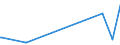KN 51072030 /Exporte /Einheit = Preise (Euro/Tonne) /Partnerland: Argentinien /Meldeland: Europäische Union /51072030:Kammgarne aus Ã¼berwiegend, Jedoch < 85 ght Wolle, mit Einem Anteil an Wolle und Feinen Tierhaaren von >= 85 ght (Ausg. roh Sowie in Aufmachungen FÃ¼r den Einzelverkauf)