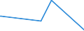 KN 51072030 /Exporte /Einheit = Preise (Euro/Tonne) /Partnerland: Libanon /Meldeland: Europäische Union /51072030:Kammgarne aus Ã¼berwiegend, Jedoch < 85 ght Wolle, mit Einem Anteil an Wolle und Feinen Tierhaaren von >= 85 ght (Ausg. roh Sowie in Aufmachungen FÃ¼r den Einzelverkauf)