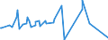 KN 51072030 /Exporte /Einheit = Preise (Euro/Tonne) /Partnerland: Syrien /Meldeland: Eur15 /51072030:Kammgarne aus Ã¼berwiegend, Jedoch < 85 ght Wolle, mit Einem Anteil an Wolle und Feinen Tierhaaren von >= 85 ght (Ausg. roh Sowie in Aufmachungen FÃ¼r den Einzelverkauf)