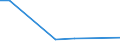 KN 51072030 /Exporte /Einheit = Preise (Euro/Tonne) /Partnerland: Jordanien /Meldeland: Eur15 /51072030:Kammgarne aus Ã¼berwiegend, Jedoch < 85 ght Wolle, mit Einem Anteil an Wolle und Feinen Tierhaaren von >= 85 ght (Ausg. roh Sowie in Aufmachungen FÃ¼r den Einzelverkauf)
