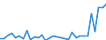 KN 51072059 /Exporte /Einheit = Preise (Euro/Tonne) /Partnerland: Ver.koenigreich /Meldeland: Eur27_2020 /51072059:Kammgarne aus Ã¼berwiegend, Jedoch < 85 ght Wolle, HauptsÃ¤chlich Oder AusschlieÃŸlich mit Synthetischen Spinnfasern Gemischt (Ausg. roh Sowie in Aufmachungen FÃ¼r den Einzelverkauf)
