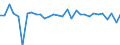 KN 51072059 /Exporte /Einheit = Preise (Euro/Tonne) /Partnerland: Daenemark /Meldeland: Eur27_2020 /51072059:Kammgarne aus Ã¼berwiegend, Jedoch < 85 ght Wolle, HauptsÃ¤chlich Oder AusschlieÃŸlich mit Synthetischen Spinnfasern Gemischt (Ausg. roh Sowie in Aufmachungen FÃ¼r den Einzelverkauf)