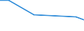 KN 51072059 /Exporte /Einheit = Preise (Euro/Tonne) /Partnerland: Island /Meldeland: Eur27_2020 /51072059:Kammgarne aus Ã¼berwiegend, Jedoch < 85 ght Wolle, HauptsÃ¤chlich Oder AusschlieÃŸlich mit Synthetischen Spinnfasern Gemischt (Ausg. roh Sowie in Aufmachungen FÃ¼r den Einzelverkauf)