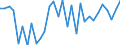 KN 51072059 /Exporte /Einheit = Preise (Euro/Tonne) /Partnerland: Schweden /Meldeland: Eur27_2020 /51072059:Kammgarne aus Ã¼berwiegend, Jedoch < 85 ght Wolle, HauptsÃ¤chlich Oder AusschlieÃŸlich mit Synthetischen Spinnfasern Gemischt (Ausg. roh Sowie in Aufmachungen FÃ¼r den Einzelverkauf)