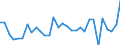 KN 51072059 /Exporte /Einheit = Preise (Euro/Tonne) /Partnerland: Oesterreich /Meldeland: Eur27_2020 /51072059:Kammgarne aus Ã¼berwiegend, Jedoch < 85 ght Wolle, HauptsÃ¤chlich Oder AusschlieÃŸlich mit Synthetischen Spinnfasern Gemischt (Ausg. roh Sowie in Aufmachungen FÃ¼r den Einzelverkauf)