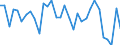 KN 51072059 /Exporte /Einheit = Preise (Euro/Tonne) /Partnerland: Tuerkei /Meldeland: Eur27_2020 /51072059:Kammgarne aus Ã¼berwiegend, Jedoch < 85 ght Wolle, HauptsÃ¤chlich Oder AusschlieÃŸlich mit Synthetischen Spinnfasern Gemischt (Ausg. roh Sowie in Aufmachungen FÃ¼r den Einzelverkauf)