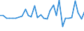 KN 51072059 /Exporte /Einheit = Preise (Euro/Tonne) /Partnerland: Ungarn /Meldeland: Eur27_2020 /51072059:Kammgarne aus Ã¼berwiegend, Jedoch < 85 ght Wolle, HauptsÃ¤chlich Oder AusschlieÃŸlich mit Synthetischen Spinnfasern Gemischt (Ausg. roh Sowie in Aufmachungen FÃ¼r den Einzelverkauf)